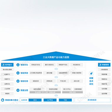 工業(yè)大數(shù)據(jù)分析系統(tǒng)