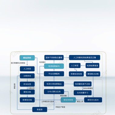 自動(dòng)缺陷圖像分類系統(tǒng)ADC