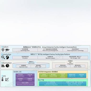 廠務(wù)監(jiān)控系統(tǒng)FMCS